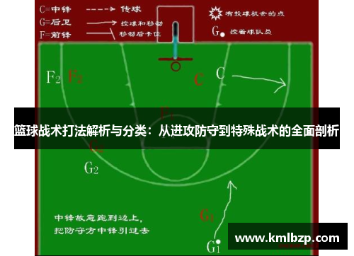 篮球战术打法解析与分类：从进攻防守到特殊战术的全面剖析