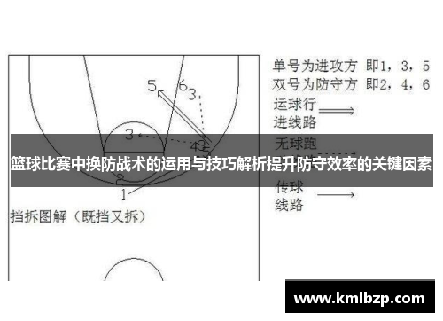 篮球比赛中换防战术的运用与技巧解析提升防守效率的关键因素