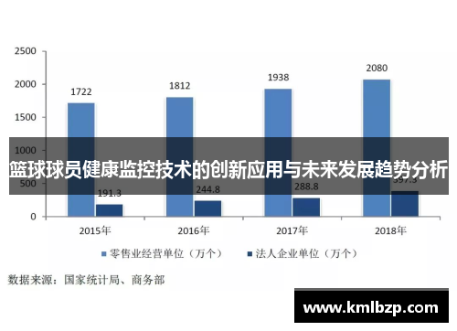 篮球球员健康监控技术的创新应用与未来发展趋势分析