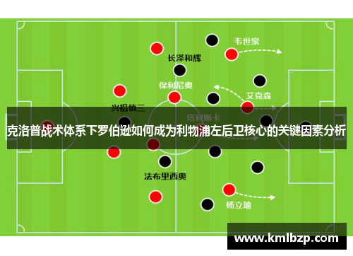 克洛普战术体系下罗伯逊如何成为利物浦左后卫核心的关键因素分析